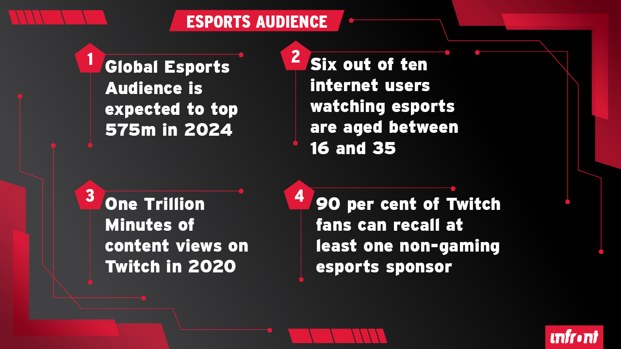 Infographic_Esports_Audience_16x9